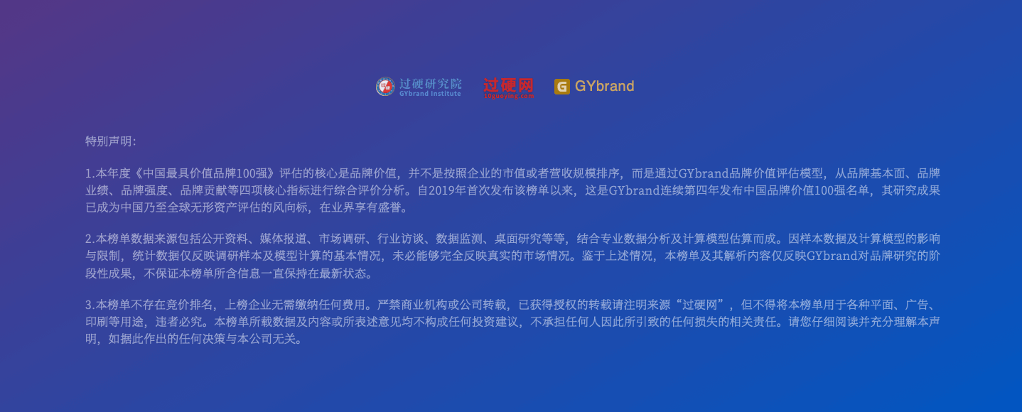 2022年最具价值中国品牌100强排行榜名单3