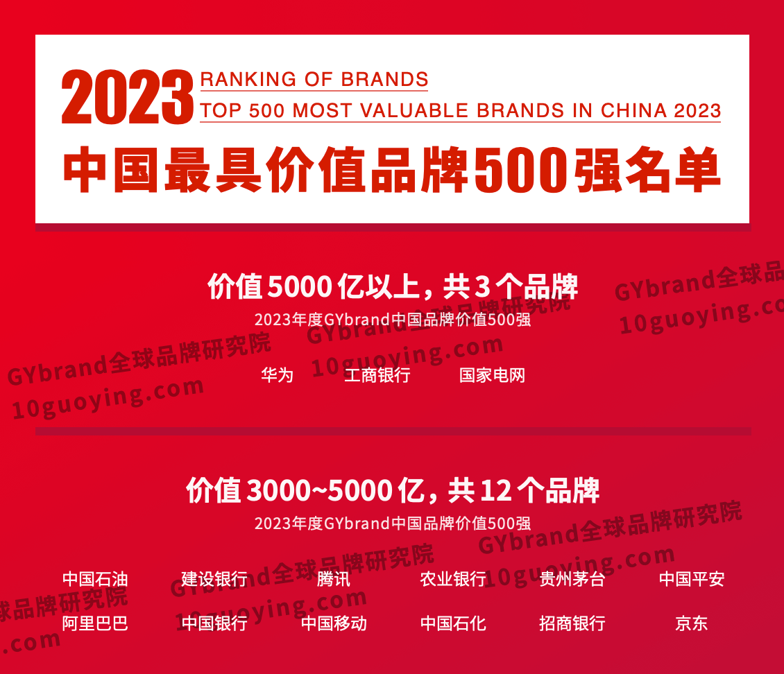 2023中国最具价值品牌500强完整名单1