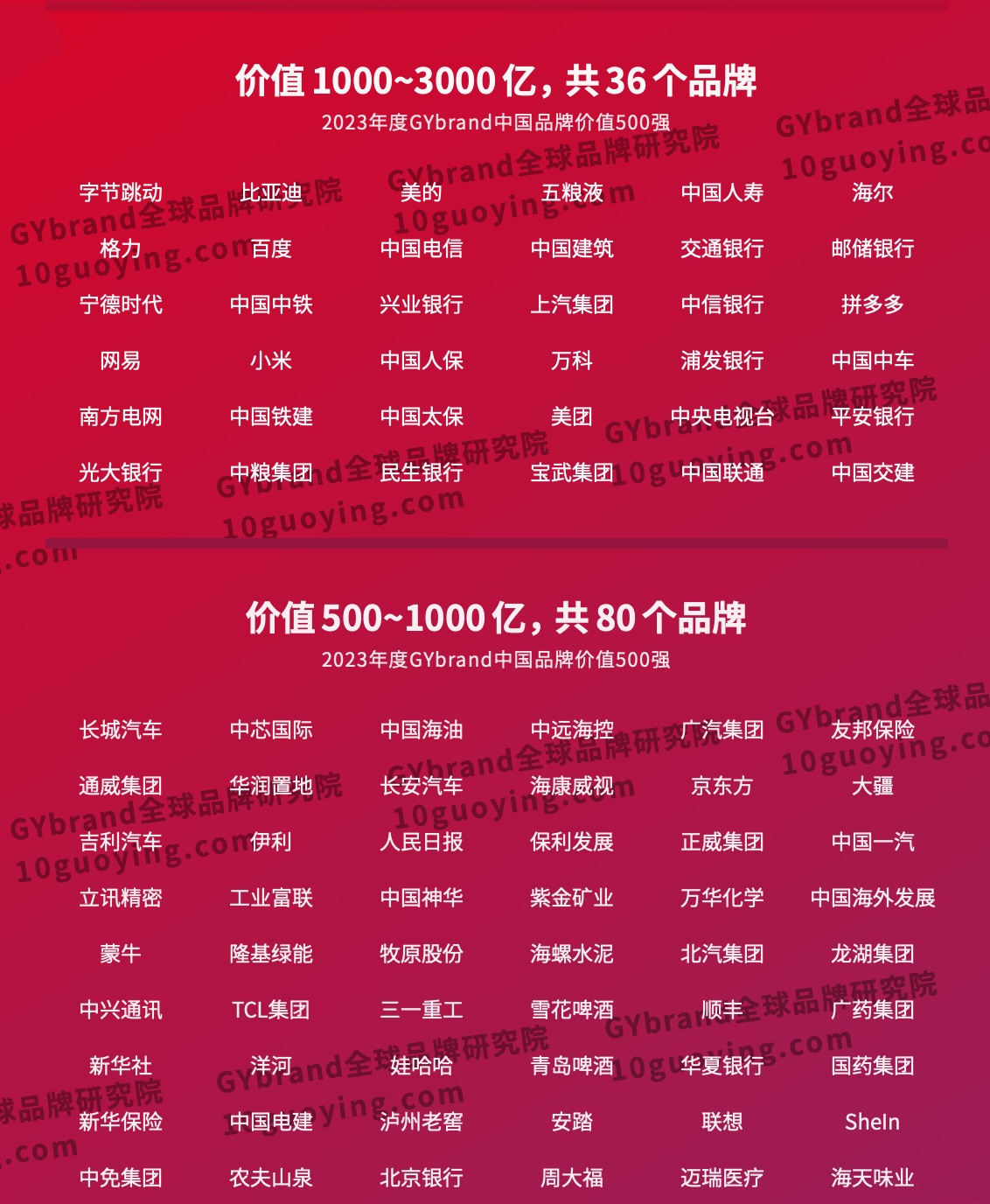 2023中国最具价值品牌500强完整名单2
