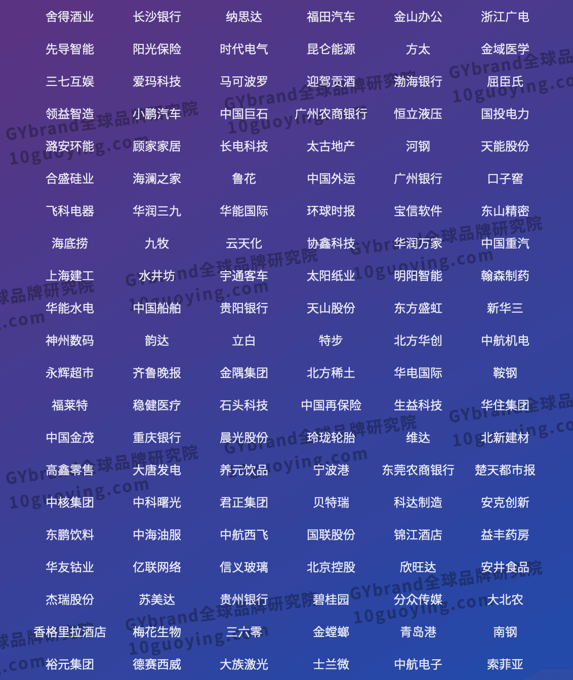 2023中国最具价值品牌500强完整名单5
