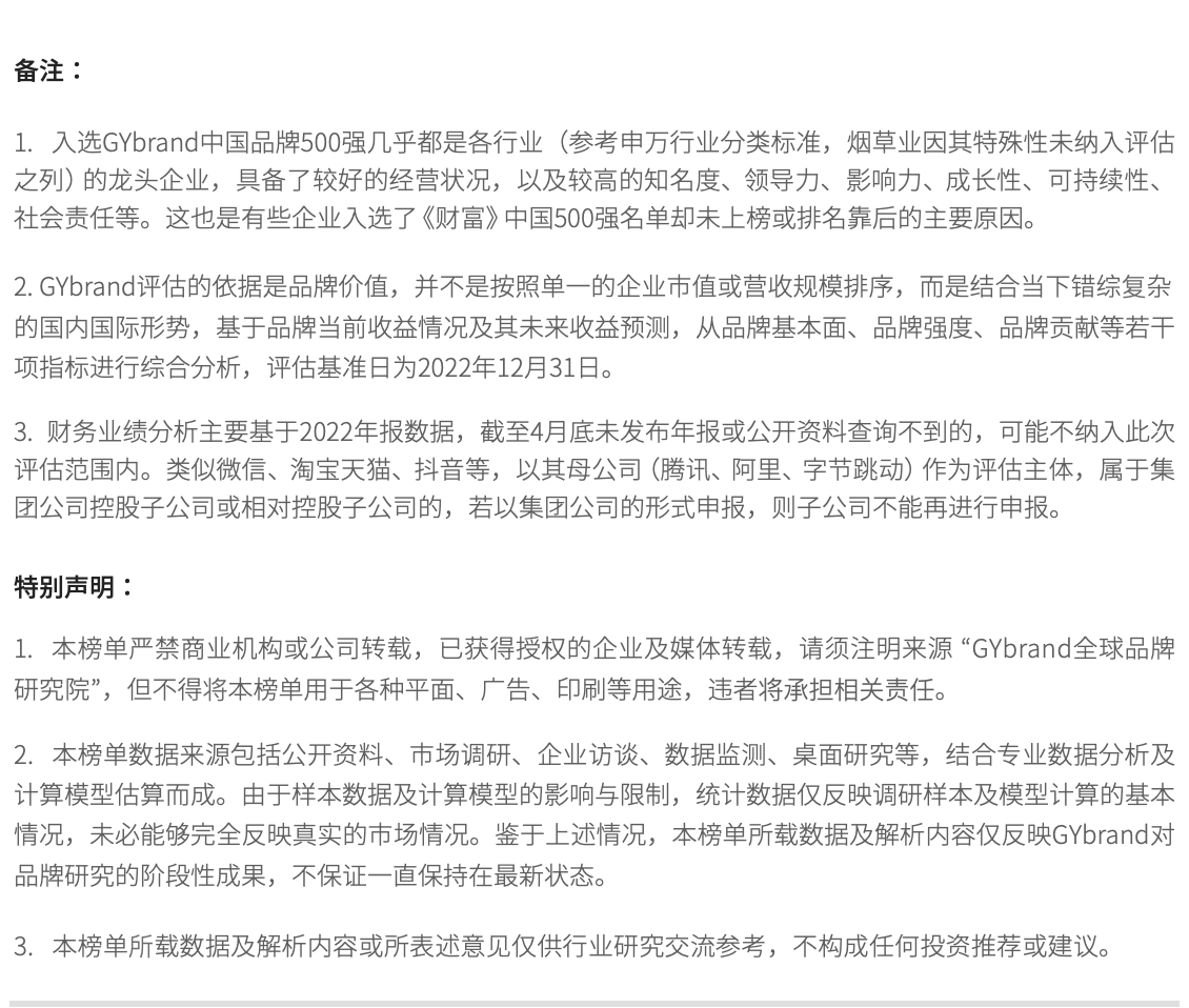 2023中国最具价值品牌500强完整名单说明
