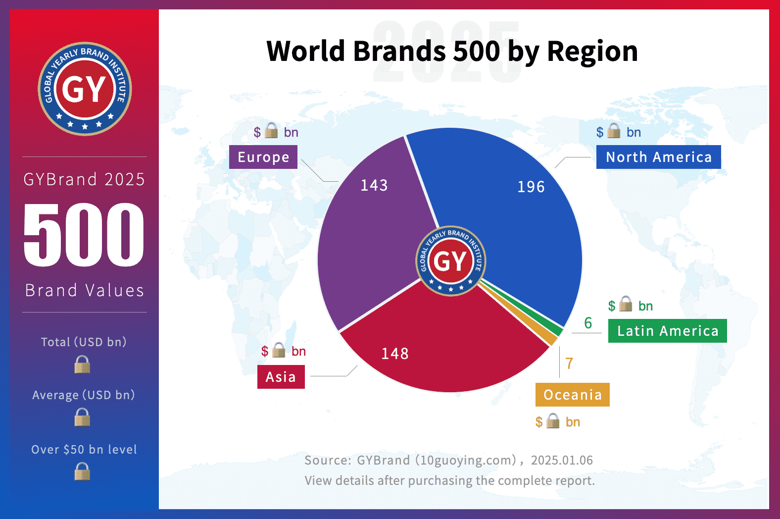 2025世界品牌500强区域分布图 全球bsports必一体育500强名单分布